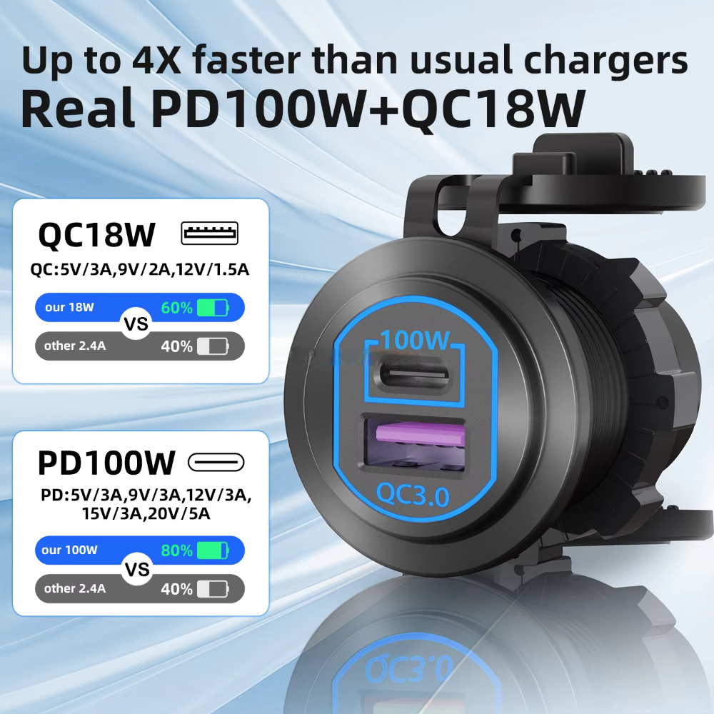 Promotional graphic for the Etronx 118W car charger socket on a blue gradient background, comparing 100W USB-C PD and 18W QC3.0 charging speeds.