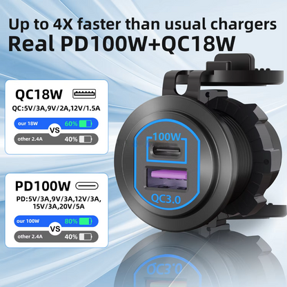 Promotional graphic for the Etronx 118W car charger socket on a blue gradient background, comparing 100W USB-C PD and 18W QC3.0 charging speeds.