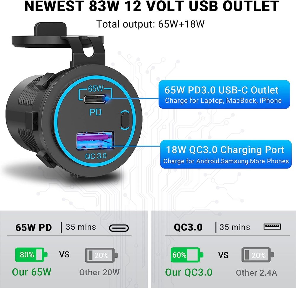 YJ-DS2077B 83W 12V USB Outlet Laptop Car Charger: 65W USB-C PD3.0 + 18W QC3.0